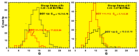 Charge states of Fe and Si in 3He-rich Solar Energetic Particle Events