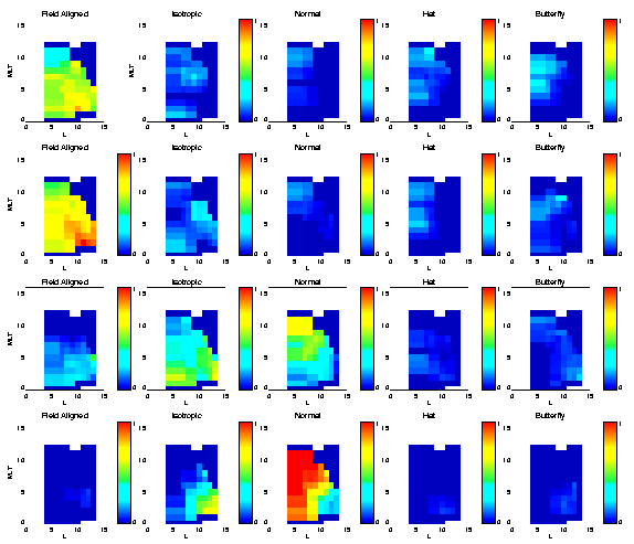 Proton Pitch Angle Distributions [plot]