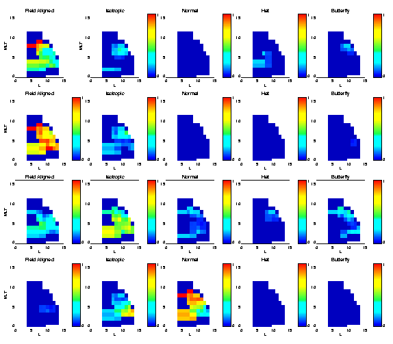 Proton Pitch Angle Distributions (Disturbed Time)