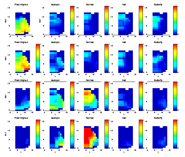 Proton Pitch Angle Distributions (quiet time)